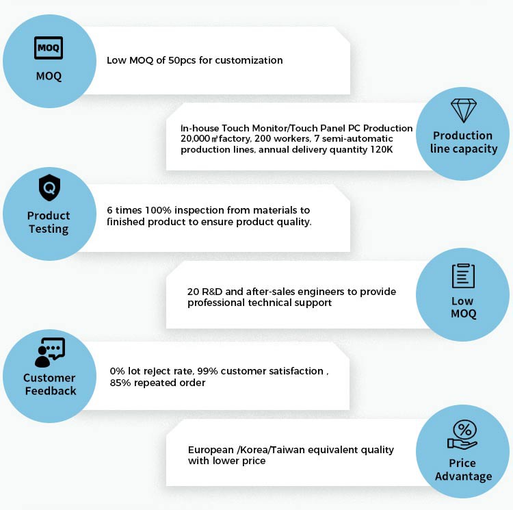 open-frame-touch-monitor15 open-frame-touch-monitor15